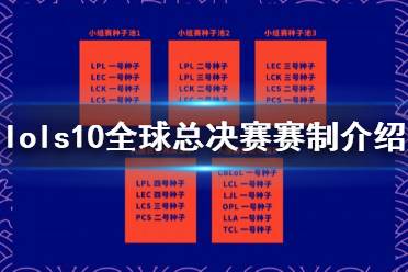 《英雄联盟》s10全球总决赛赛制是什么 lols10全球总决赛赛制介绍