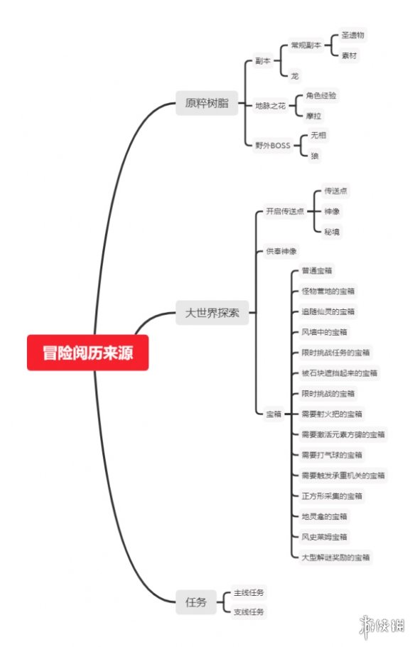 游侠网