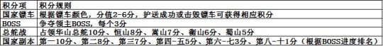 《征途》中秋福利大区祝你9.18“花好月圆”