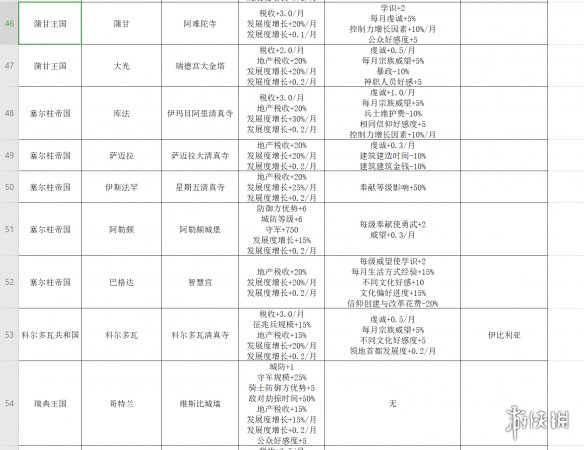 游侠网