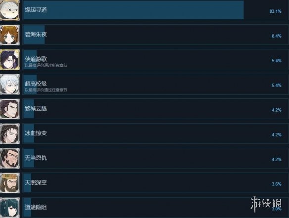游侠网