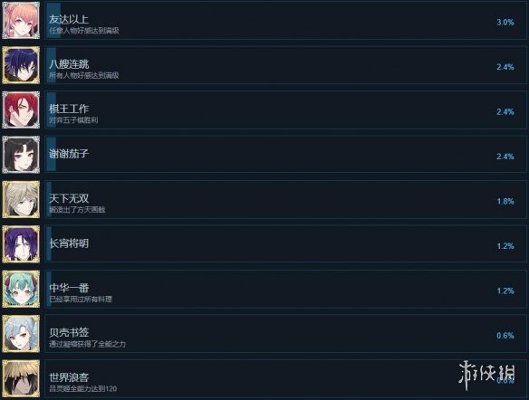 游侠网