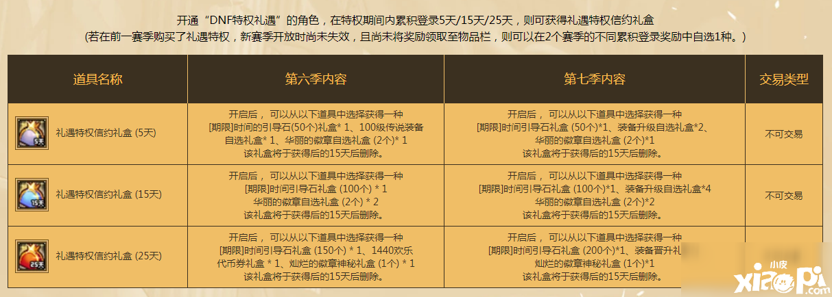 《DNF》礼遇特权第七季挑战希洛克攻略 勾当玩法