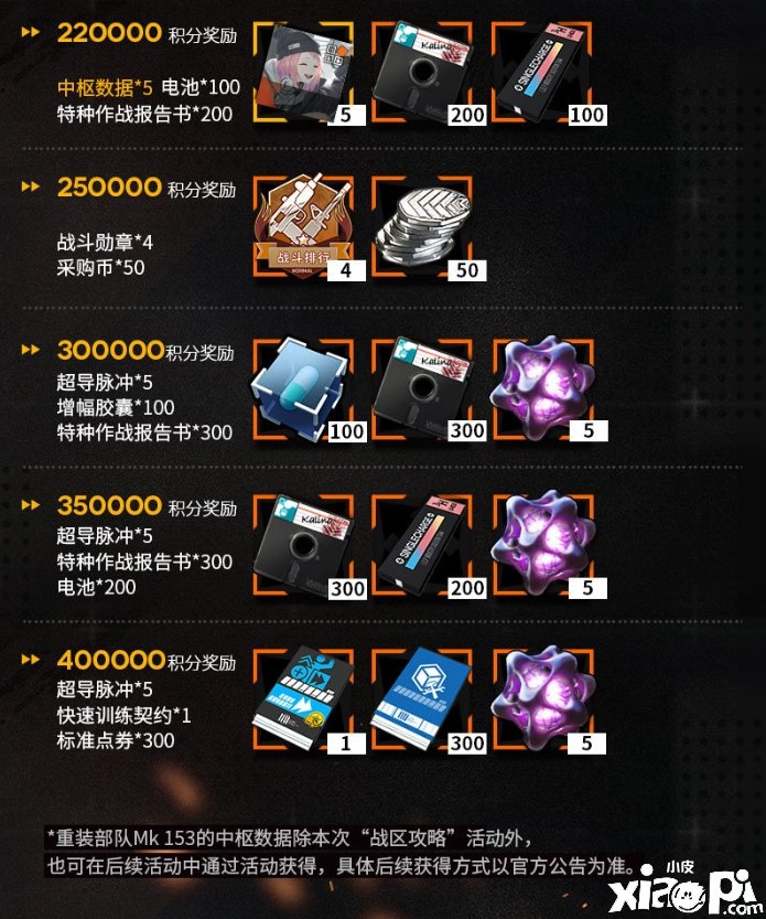少女前线战区攻略系统怎么玩 战区攻略系统玩法内容攻略