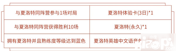 《王者荣耀》夏洛特的试炼勾当攻略