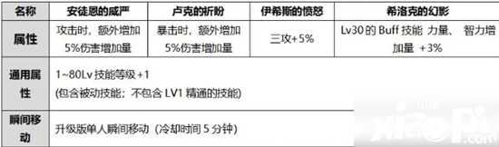 DNF男大枪2020国庆光环选择攻略