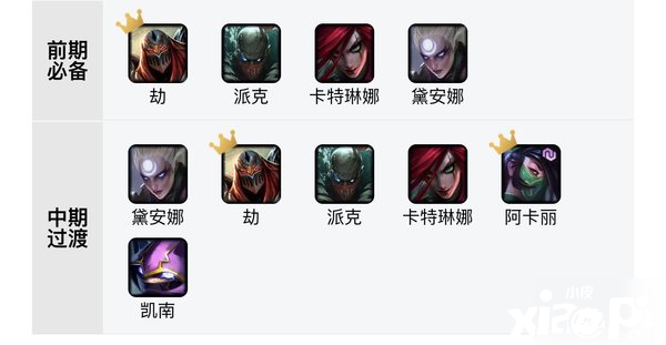 《云顶之弈》S4忍者阵容怎么上分 S4忍者阵容上分能力解说