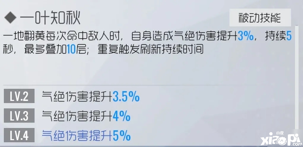 《双生视界》观杏格兰妮怎么样 观杏格兰妮技术强度评测