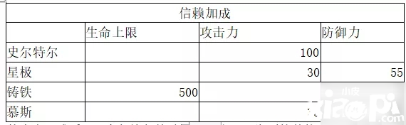 《嫡方舟》史尔特尔强度比拟怎么样 史尔特尔数据评测