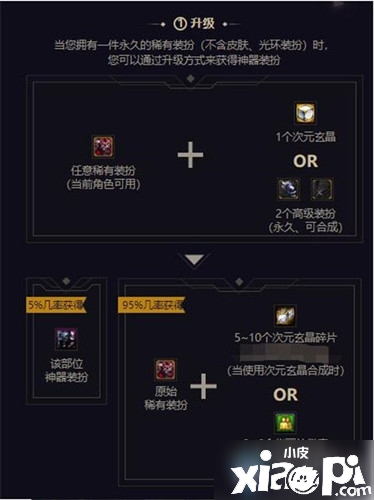 《DNF》神器装扮怎么获取 神器装扮获取要领