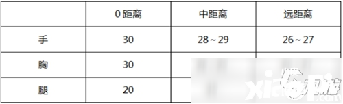 《CF手游》QBZ19-天使怎么样 QBZ19-天使评测