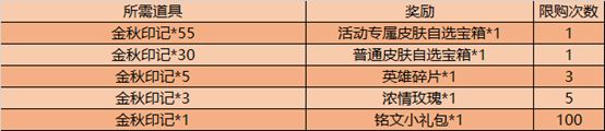 《王者荣耀》永久皮肤嘉奖大全 金秋十月登录送好礼勾当