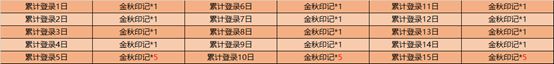 《王者荣耀》永久皮肤嘉奖大全 金秋十月登录送好礼勾当