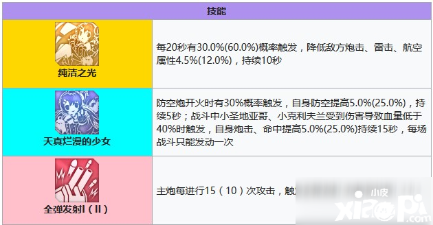 碧蓝航线小海伦娜怎么样 小海伦娜技术强度评测