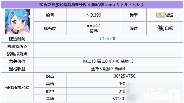 碧蓝航线小海伦娜怎么样 小海伦娜技术强度评测