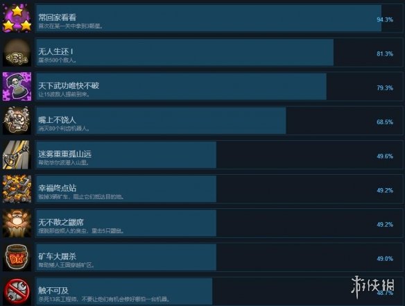游侠网