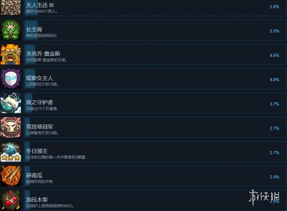 游侠网