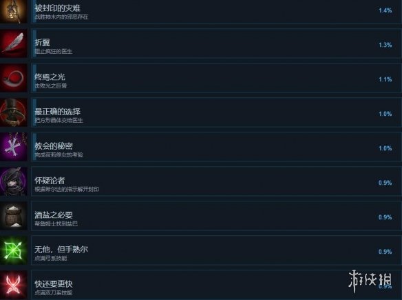 游侠网
