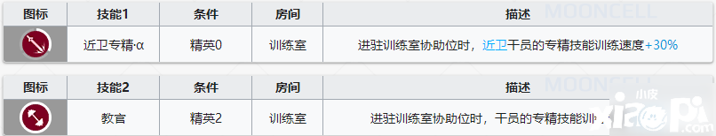 嫡方舟鞭刃基建技术怎么样 鞭刃基建技术强度评测