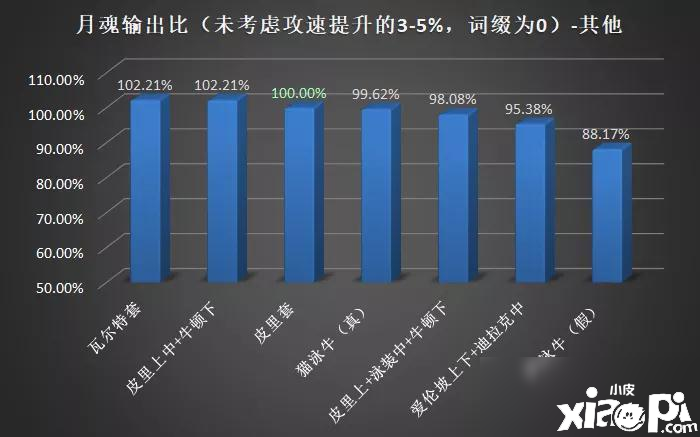 《崩坏3》4.2版本月魂怎么样 月魂强度评测