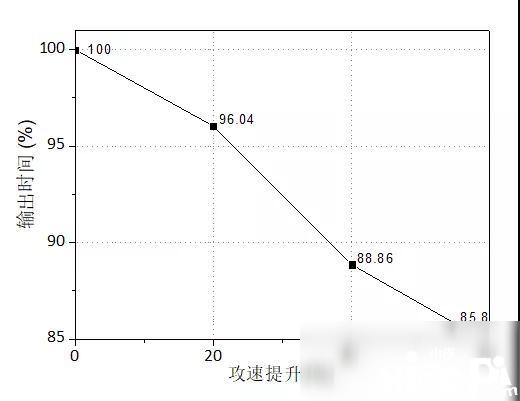 《崩坏3》4.2版本月魂怎么样 月魂强度评测