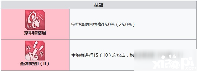 碧蓝航线z21怎么样 z21属性强度评测