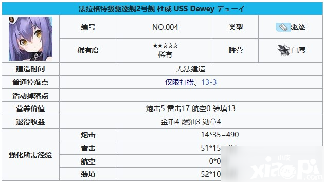 碧蓝航线杜威怎么样 杜威技术强度评测