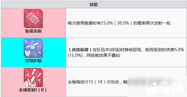 碧蓝航线蒲锋利吗 蒲技术强度评测