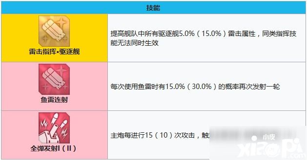 碧蓝航线格里德利怎么样 格里德利技术强度评测 