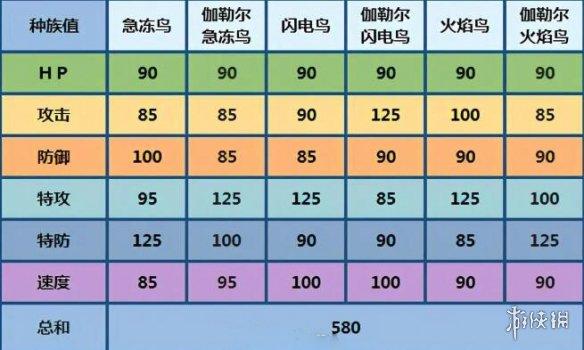 游侠网3