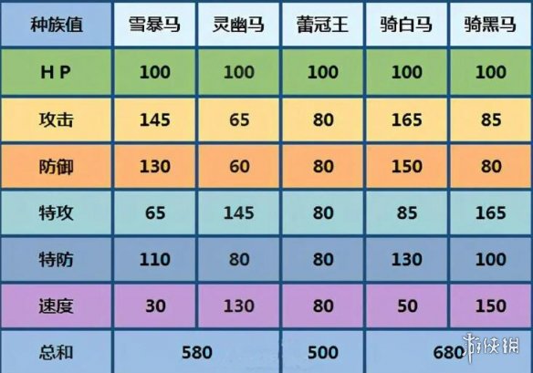 游侠网3