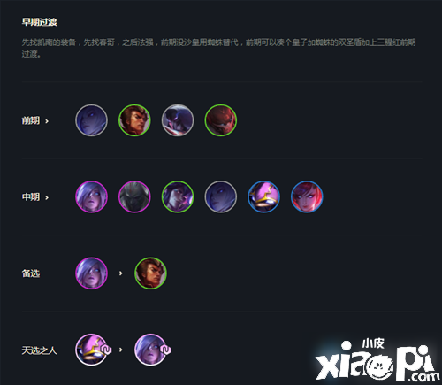 《云顶之弈》10.21天雷凯南怎么玩 天雷凯南玩法解说攻略 