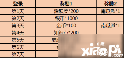 《猫和老鼠》2020年万圣节勾当怎么玩 2020年万圣节勾当攻略