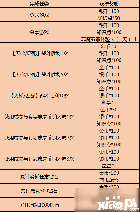 《猫和老鼠》2020年万圣节勾当怎么玩 2020年万圣节勾当攻略