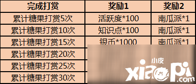 《猫和老鼠》2020年万圣节勾当怎么玩 2020年万圣节勾当攻略