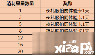 《猫和老鼠》2020年万圣节勾当怎么玩 2020年万圣节勾当攻略