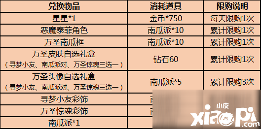 《猫和老鼠》2020年万圣节勾当怎么玩 2020年万圣节勾当攻略