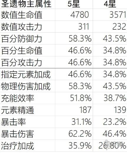 游侠网4
