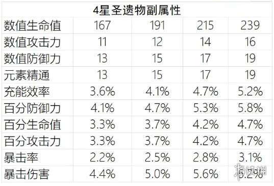 游侠网5