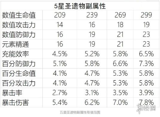 游侠网6