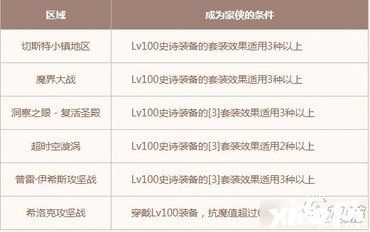 《DNF》侠客行第二赛季活动怎么玩 侠客行第二赛季活动攻略