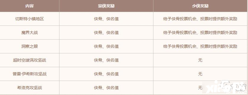 《DNF》侠客行第二赛季活动怎么玩 侠客行第二赛季活动攻略