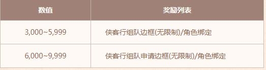 《DNF》侠客行第二赛季活动怎么玩 侠客行第二赛季活动攻略