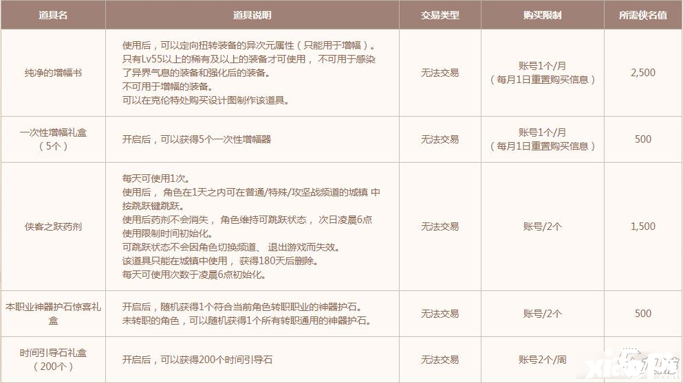 《DNF》侠客行第二赛季活动怎么玩 侠客行第二赛季活动攻略