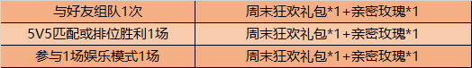 《王者荣耀》周末挑战勾当怎么玩 周末挑战勾当内容攻略 