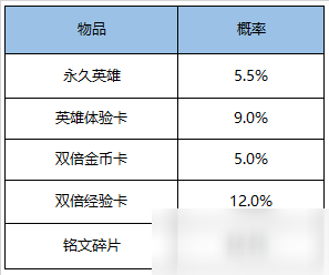 《王者荣耀》11月6日英雄秘宝勾当怎么玩 英雄秘宝勾当攻略 
