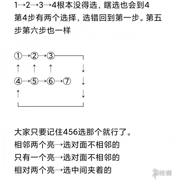 游侠网3