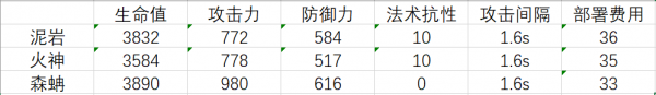 《嫡方舟》泥岩技术强度评测