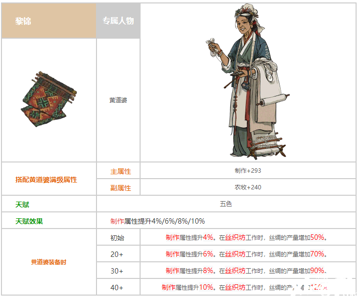 江南百景图黎锦属性图鉴