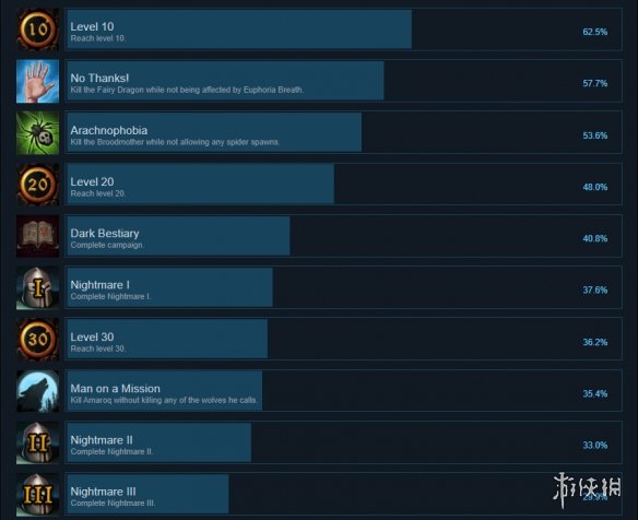 游侠网2